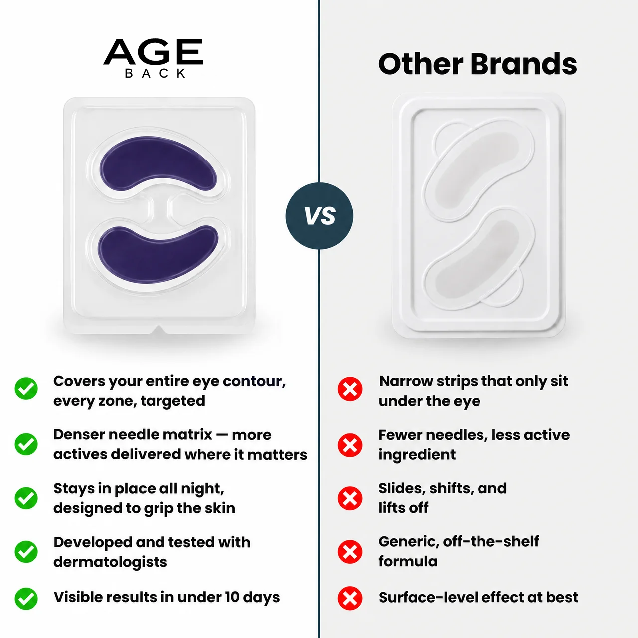 Microneedle Patches | New Generation