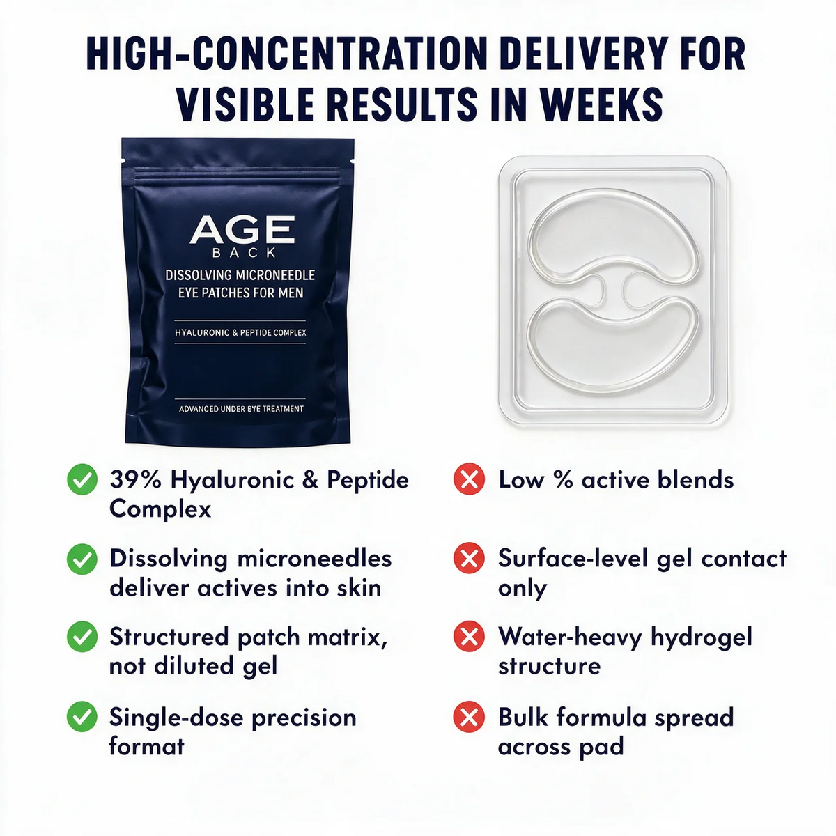AgeBack - Under-Eye Repair Patches